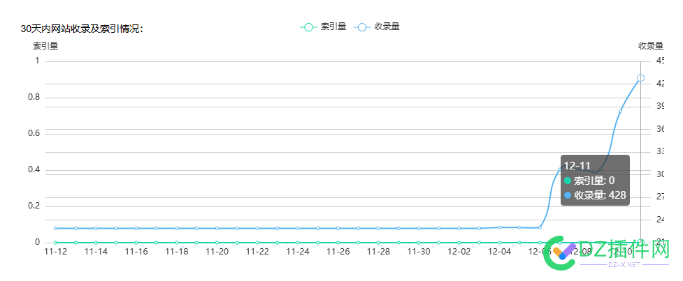 想做腾讯系的流量，最好研究下搜狗 