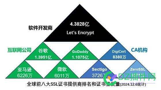 SSL证书有效期将缩短为45天 