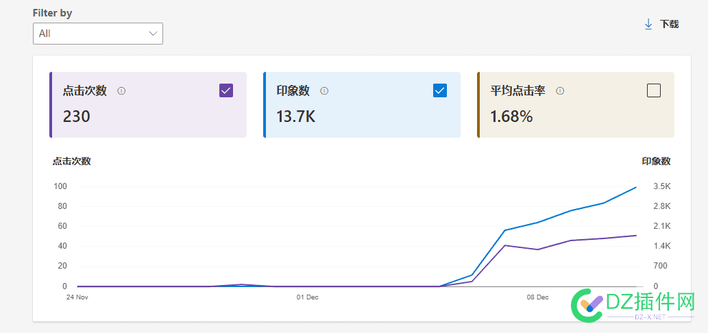 必应终于起飞了 必应是啥,必应是干嘛的,必应big