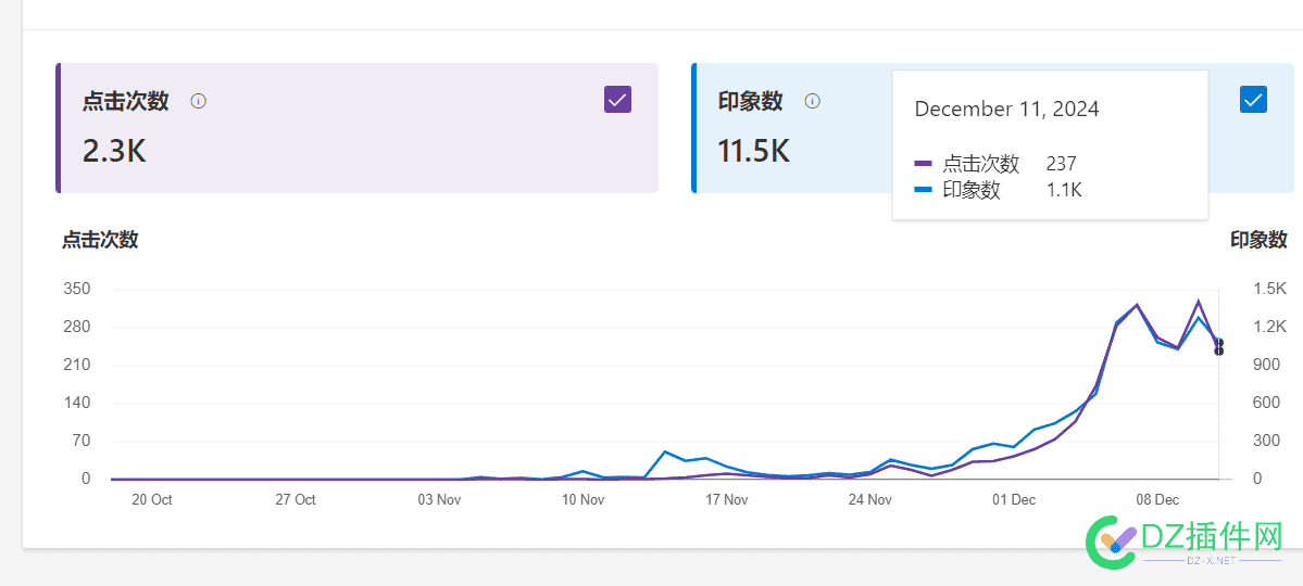 必应终于起飞了 