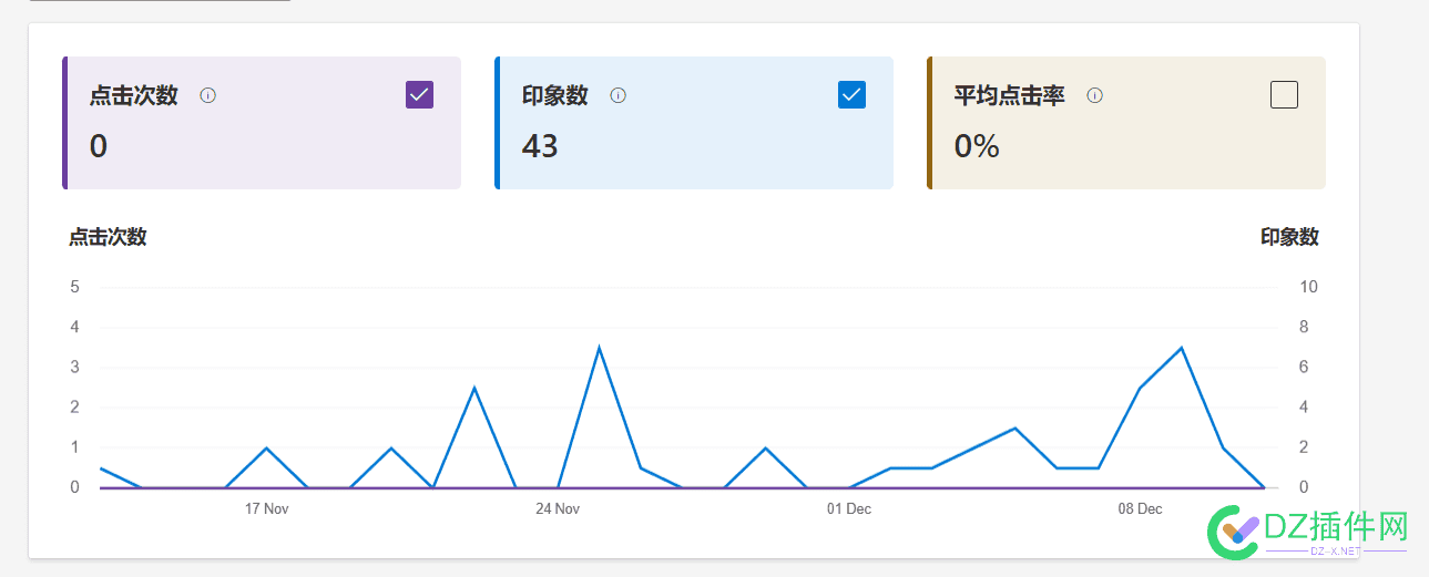 必应终于起飞了 