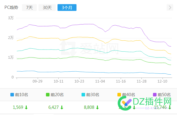 老牌站点就是牛逼 