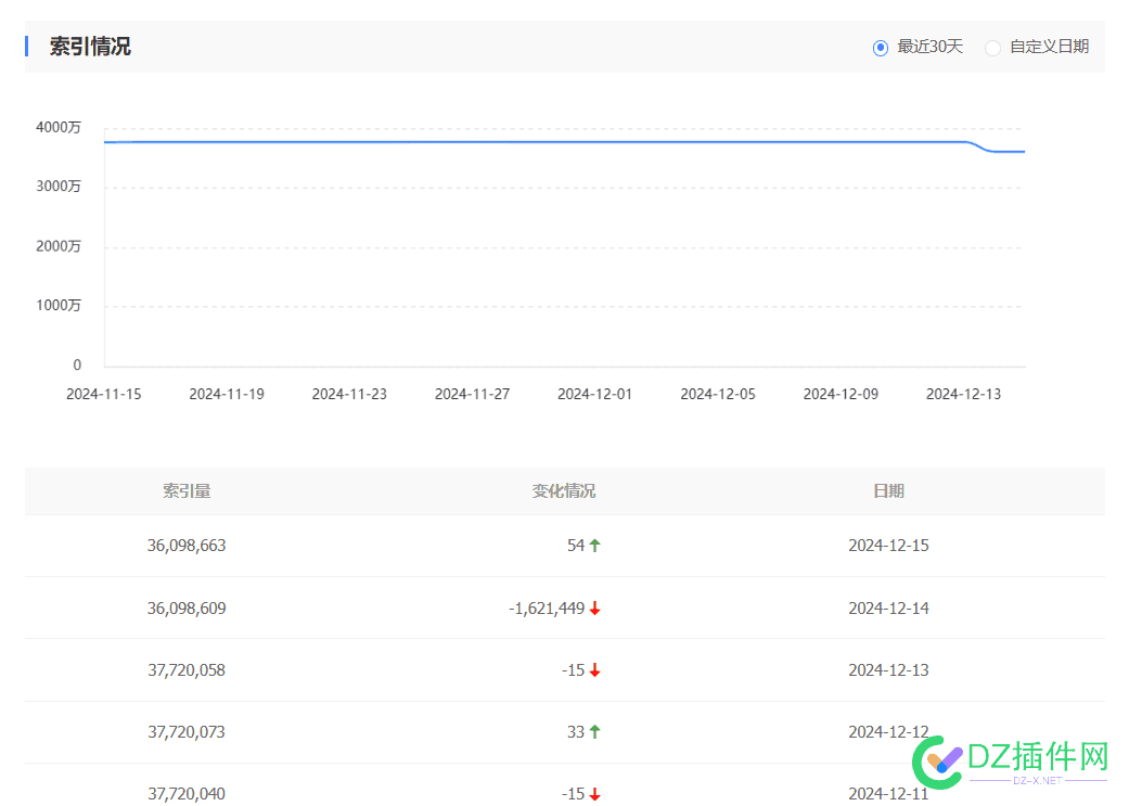 日嘛baidu，又在搞什么幺蛾子 内容简介,作品目录,释义,用法,网络术语