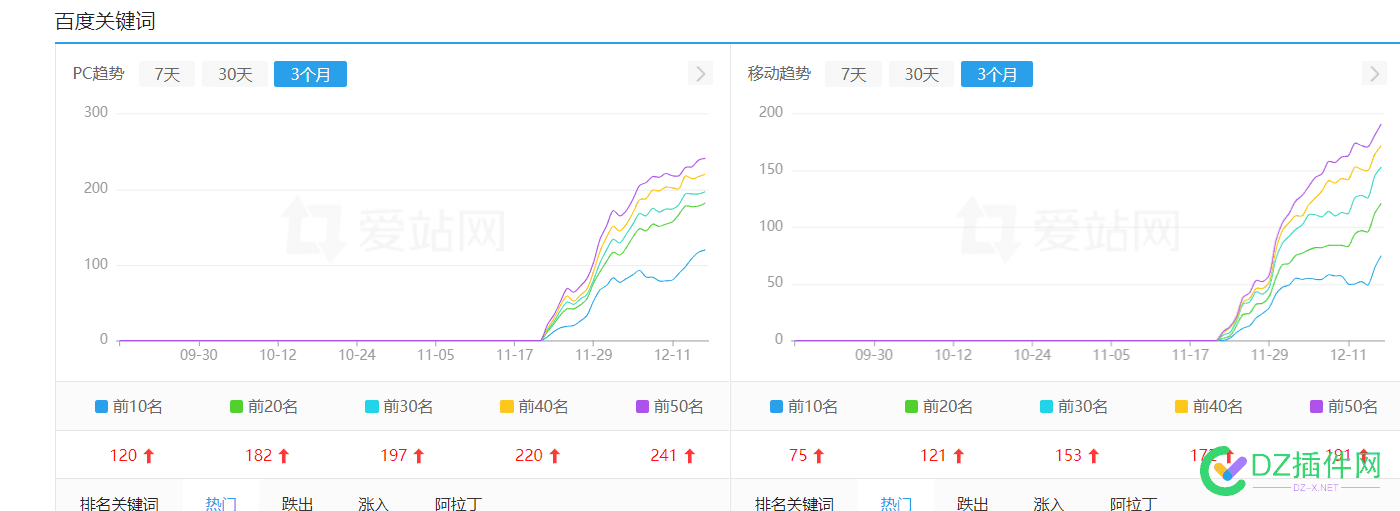 手更站点做站的日子：痛苦难熬的周一！【20241216】 手更,周一,站点,20241216,难熬