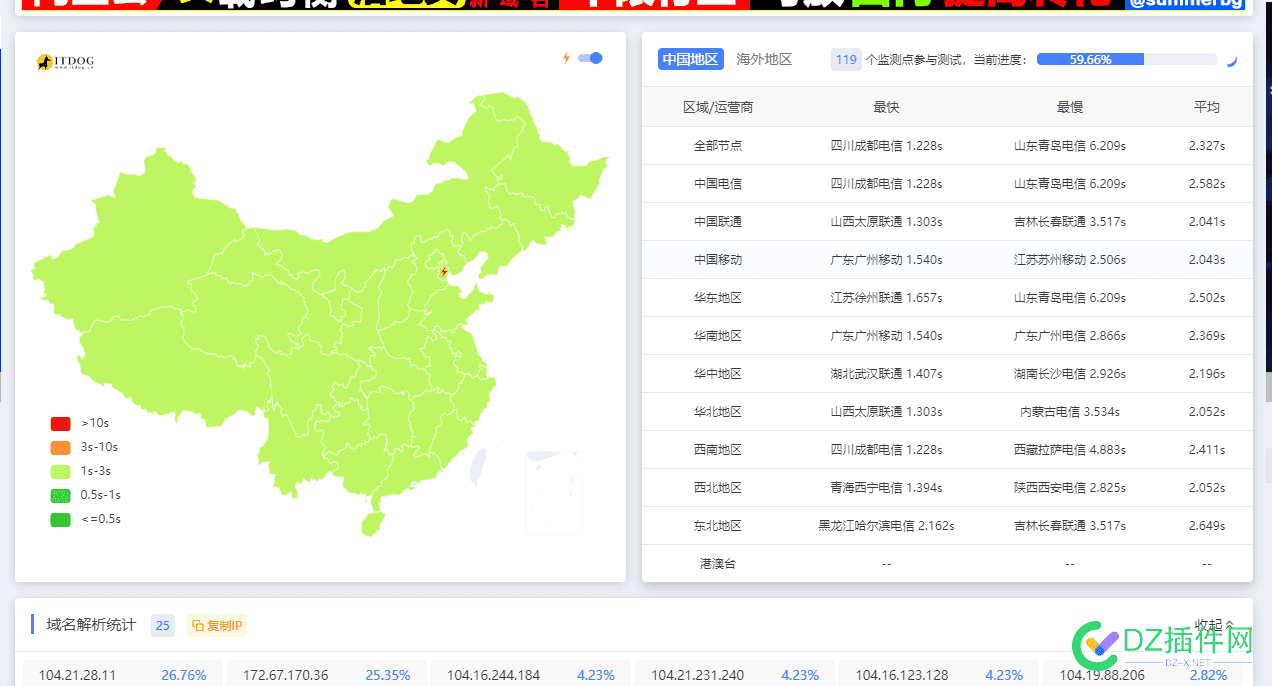 用上cf了直接解析，不用cf官方ns 