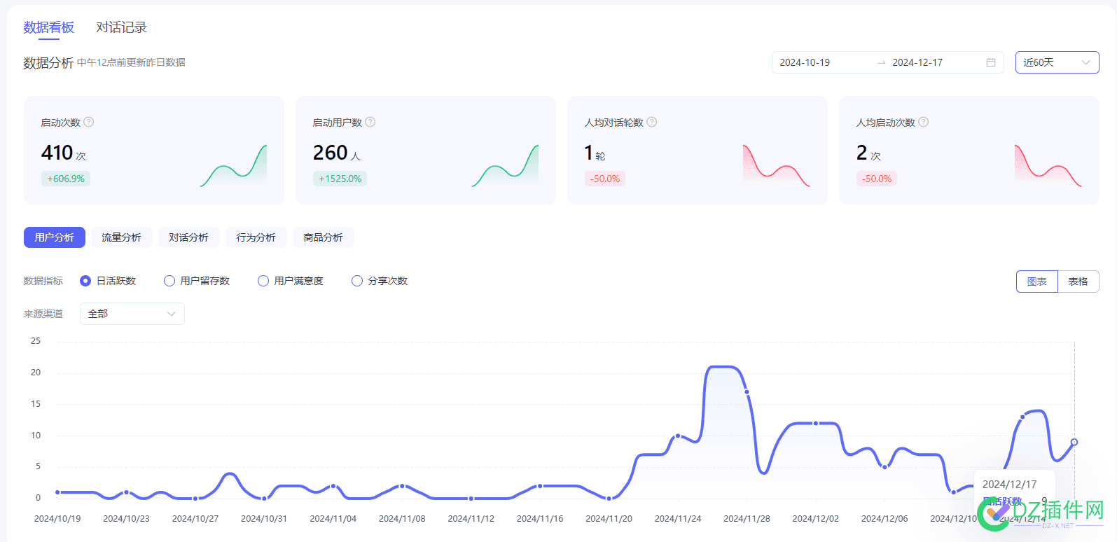 有玩百度小程序的吗？流量怎么样 