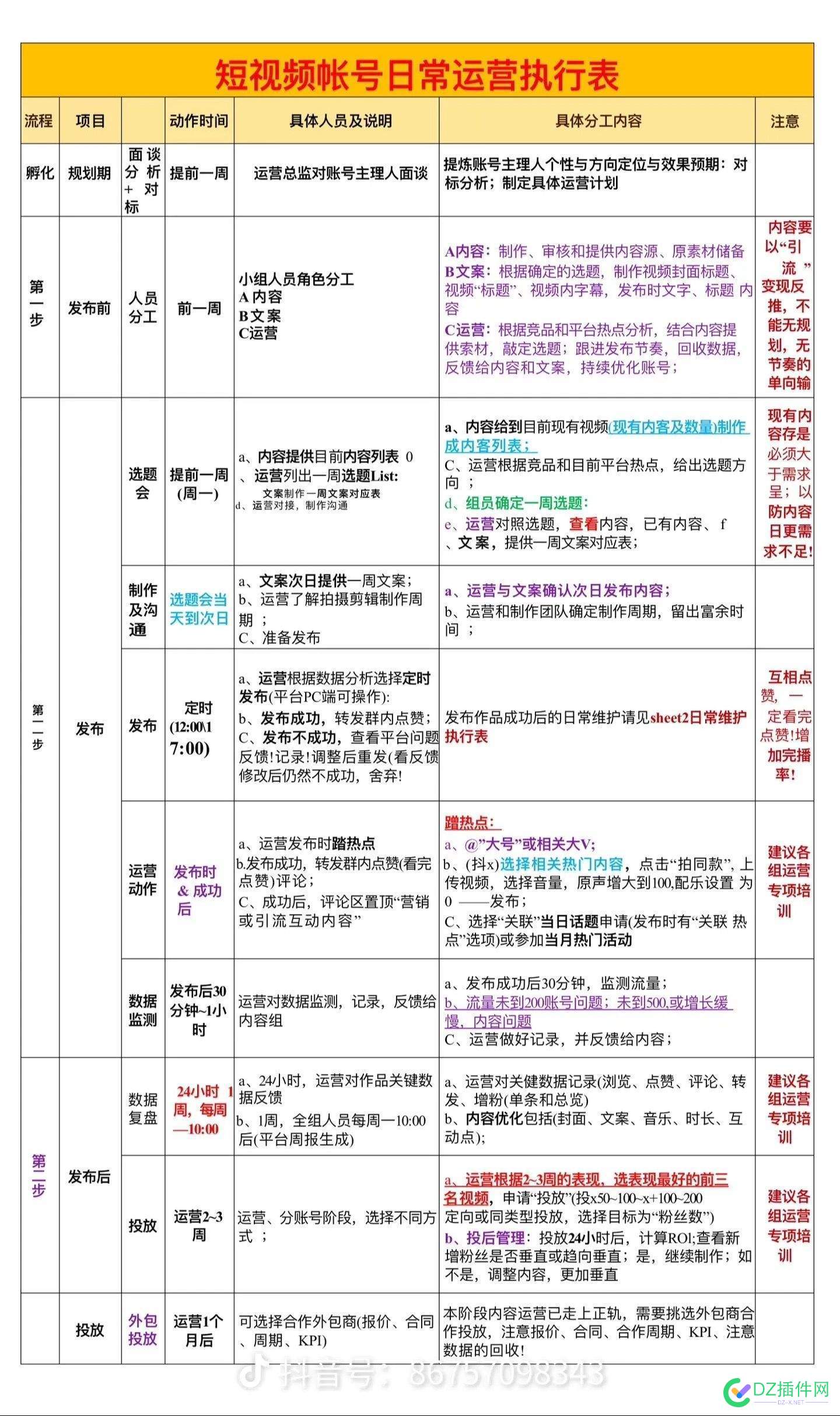 某公司的短视频运营方案 