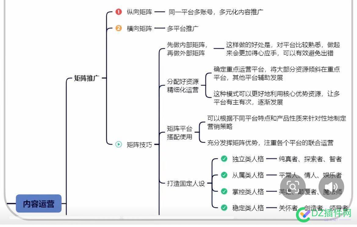 某公司的短视频运营方案 