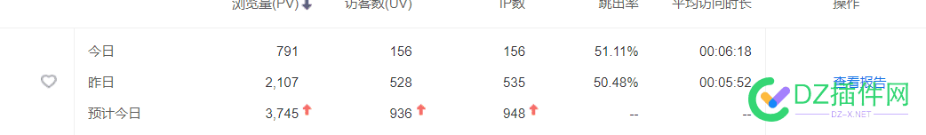 无心栽柳柳成荫 