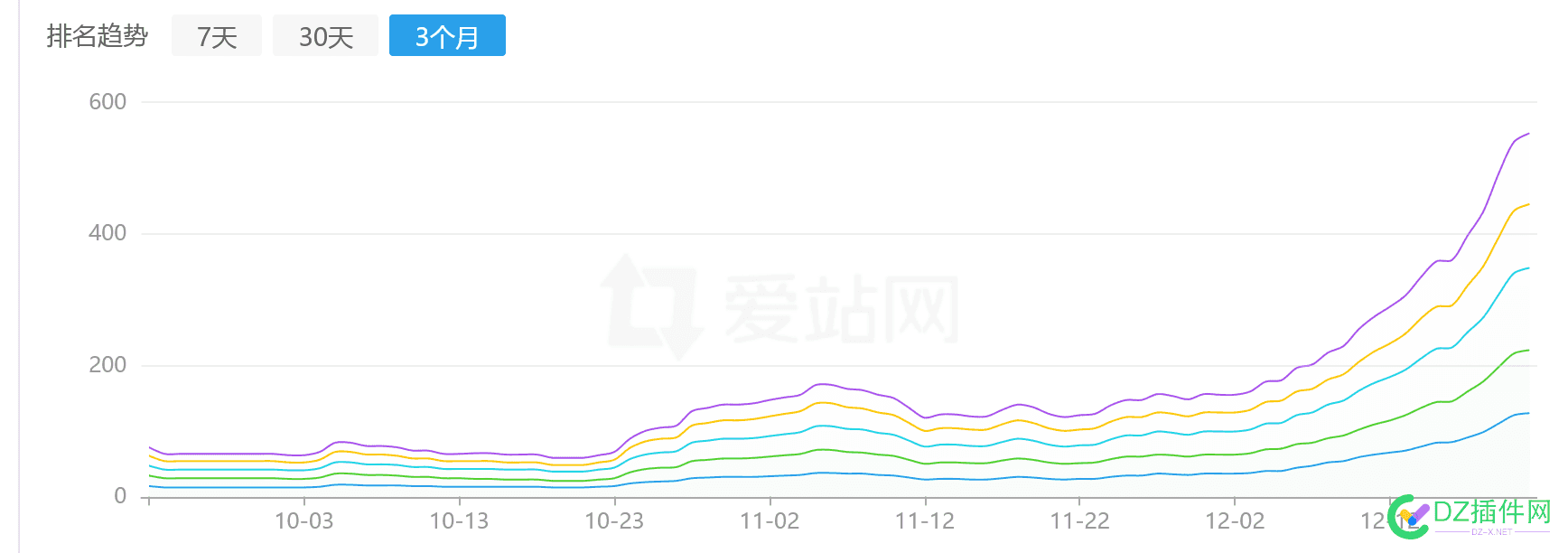 这数据我想放弃了 数据,我想,放弃,79175