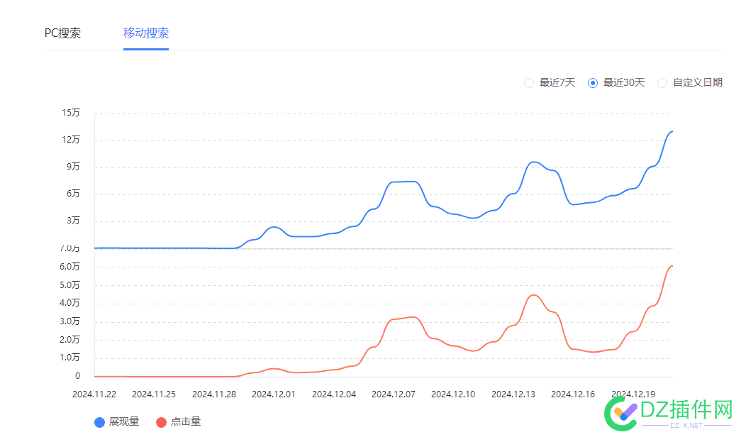 谁说百度不好做啊，20天到权重6 百度权重做到4