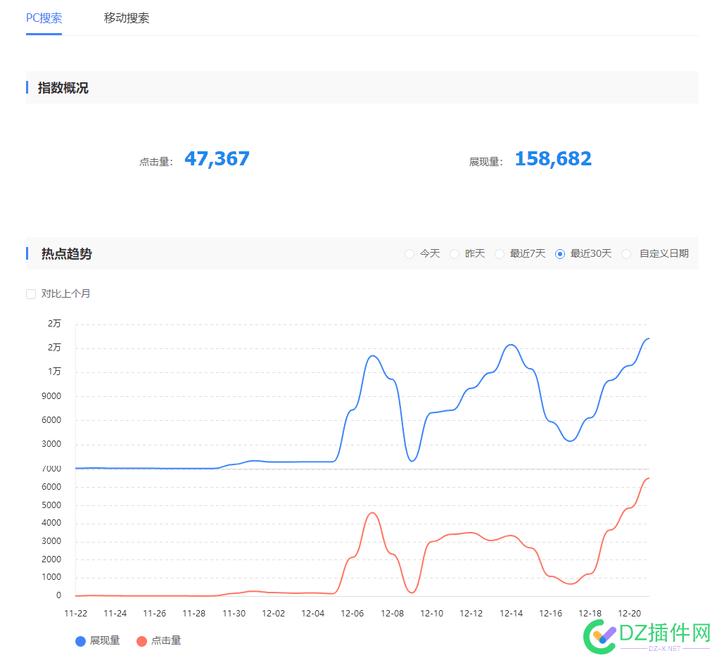 谁说百度不好做啊，20天到权重6 百度权重做到4