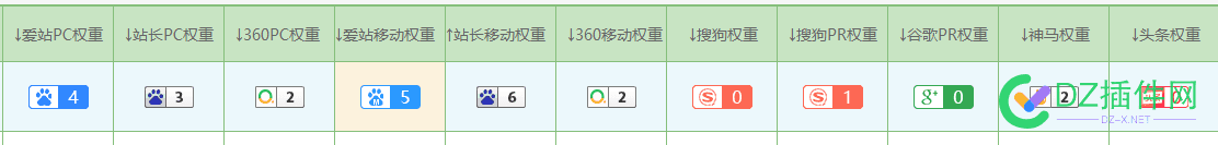 谁说百度不好做啊，20天到权重6 百度权重做到4