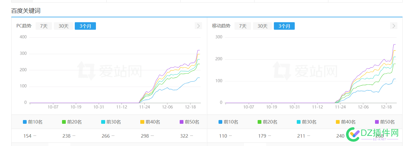 手更站点做站的日子：周一冬月廿三！【20241223】 手更,站点,20241223,冬月,日子