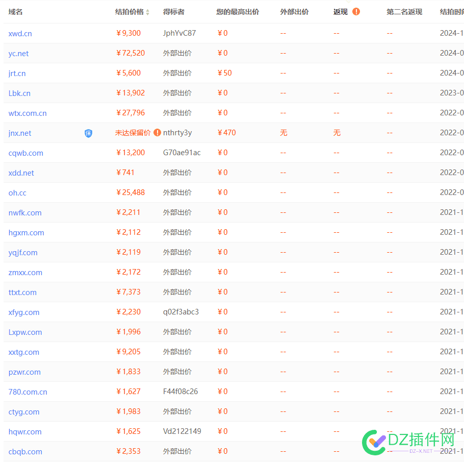 最近成交的一些域名价格，仅供参考 