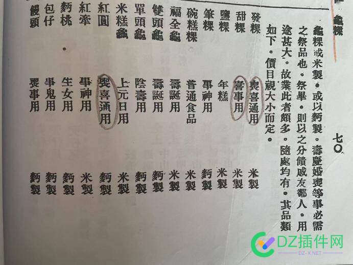 说一下自己的家乡，过年有哪些特色美食？ 