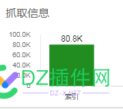 bing那个数据是准确的？ 
