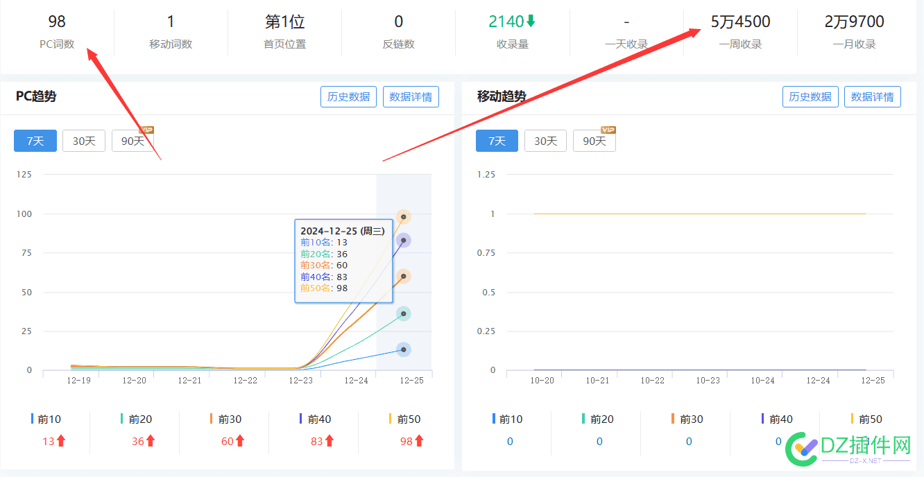 百度SEO优化还是能做，第三个站案例【一周收录5W】 