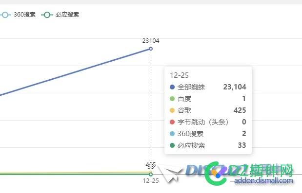 冬至过后突然间出现大量垃圾蜘蛛，然后UC通信失败,发帖变慢,有什么方法解决
New
 发帖,通信,失败,变慢,解决