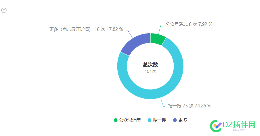 赶紧吃搜一搜的红利啊！！！！ 搜一搜的红包,搜一搜领红包,一搜,赶紧,询盘