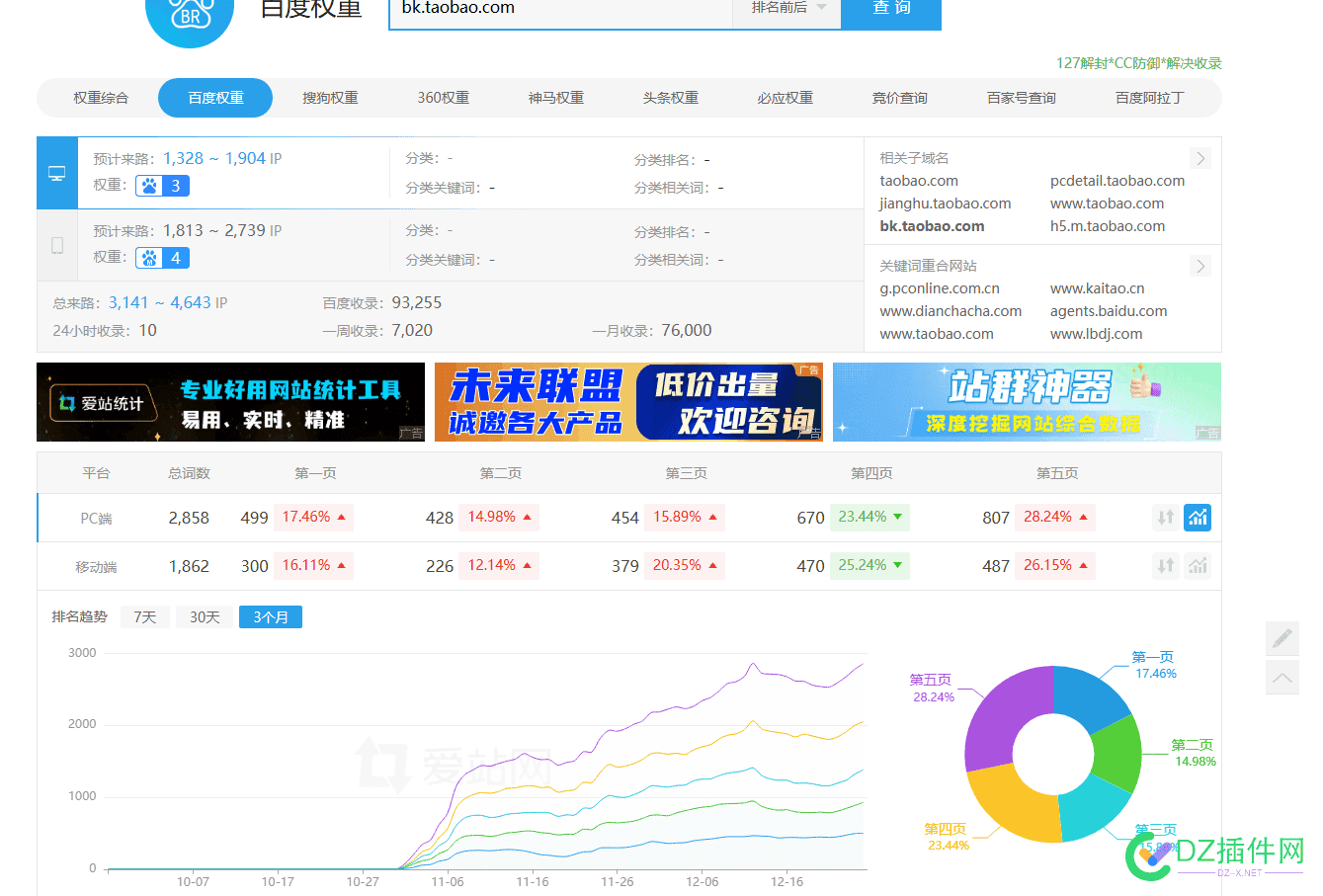 【淘宝下场做垃圾站】bk.taobao.com一个垃圾百科 垃圾堆淘宝,淘宝卖垃圾,淘宝垃圾回收