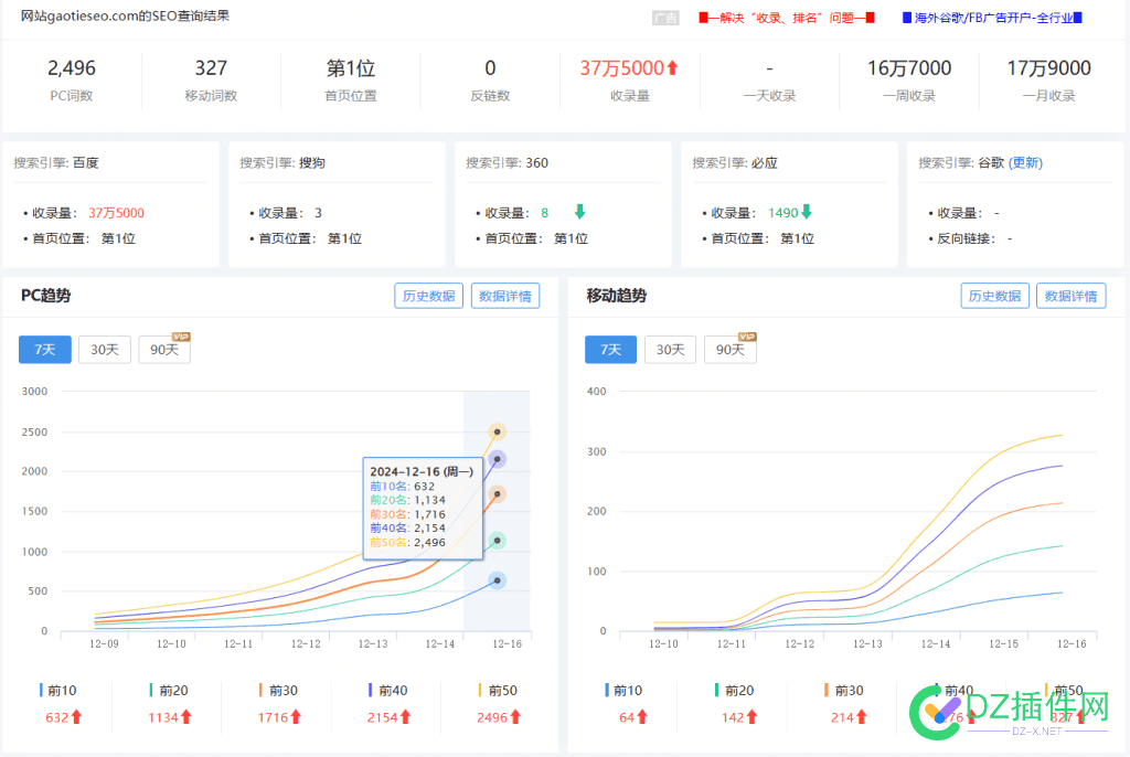 百度SEO优化就是这么做上权重的！【纯经验案例分享】 