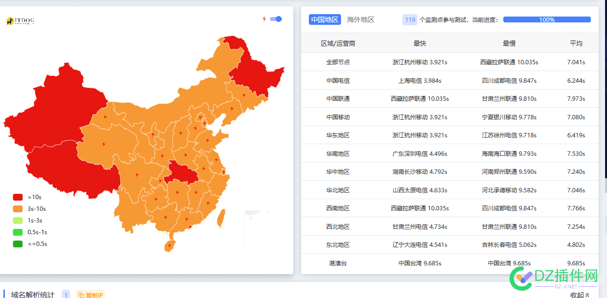 峰值200m是快  但是，，，， 峰值速率300m,峰值速率500mbps,峰值314mbps,200m宽带峰值,峰值1000nit