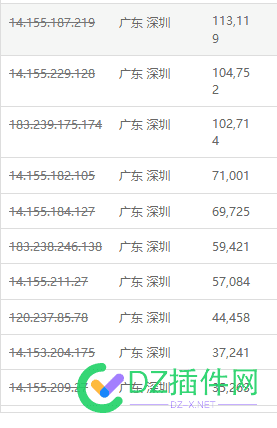 这是哪家的缺德ip，每天来几十万来爬取网站 缺德网络意思,缺德百科