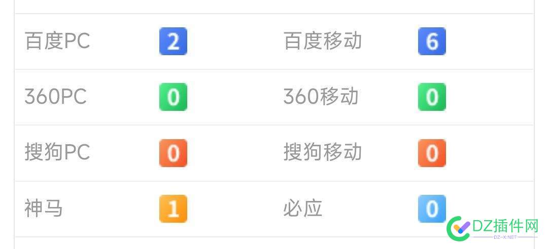 看过来，420词到权重6了！ 词频 权重,大词权重,4000词怎么刷