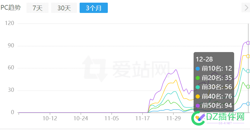 这数据看着挺舒服的，是不是要发财了！ 看一下数据,数据好看,数据来看