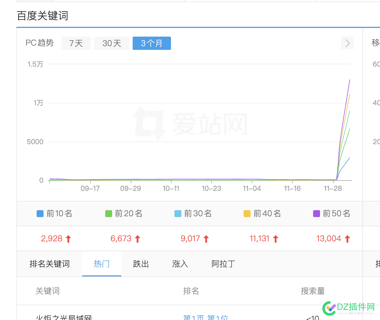 这数据看着挺舒服的，是不是要发财了！ 看一下数据,数据好看,数据来看