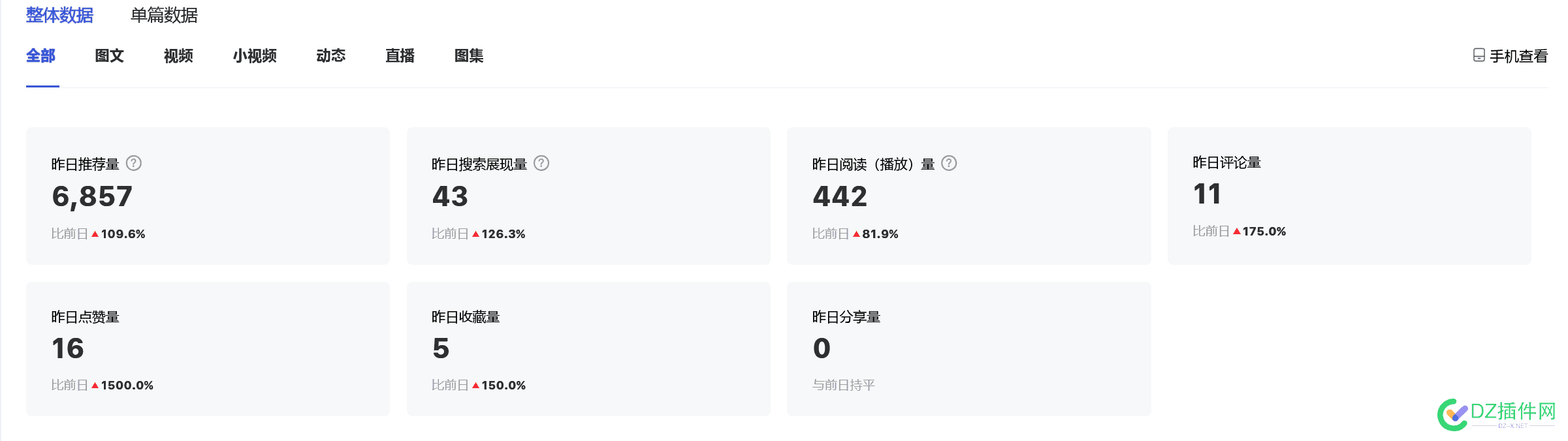 百家号数据看看怎么样 