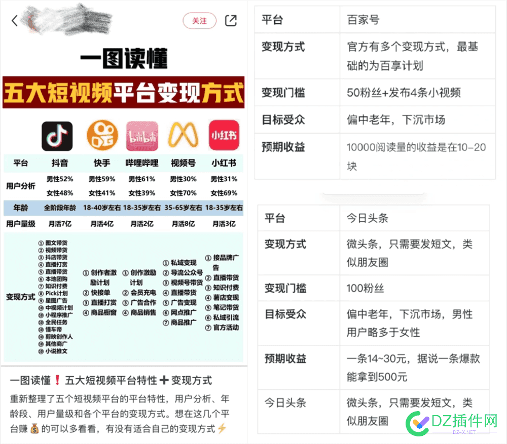 一图读懂五大短视频平台变现方式！ 