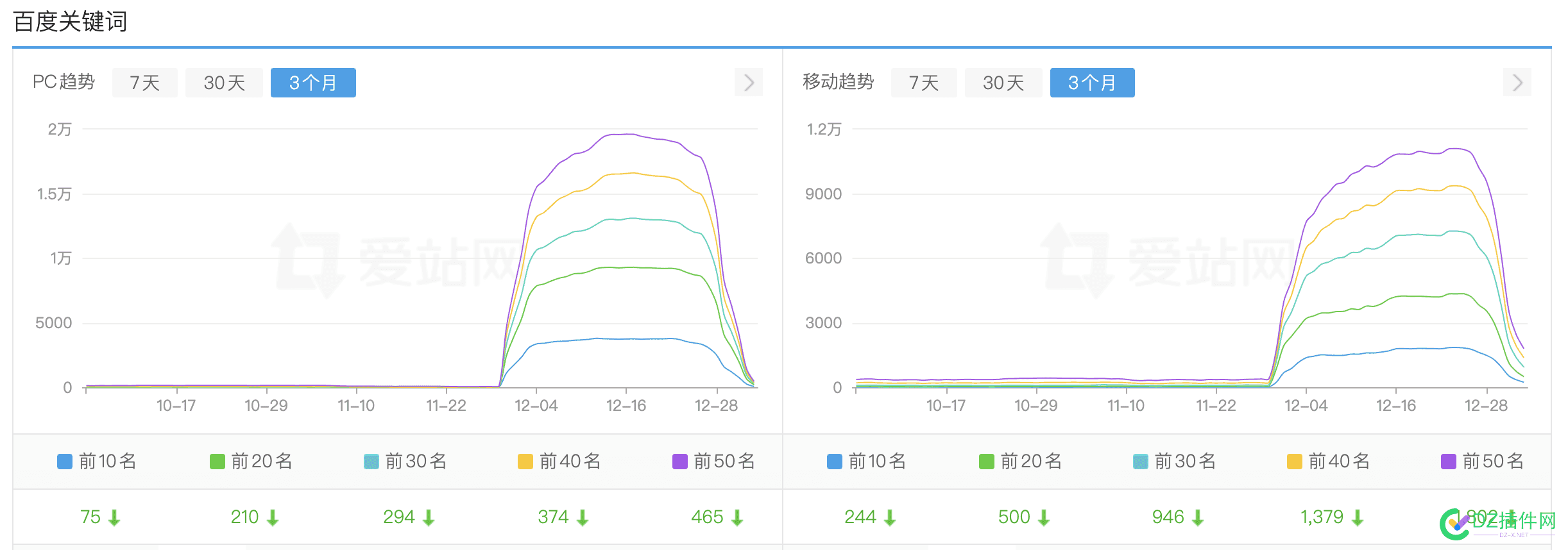 坛友的网站跌下神坛了～ 社区的坛,chh坛友