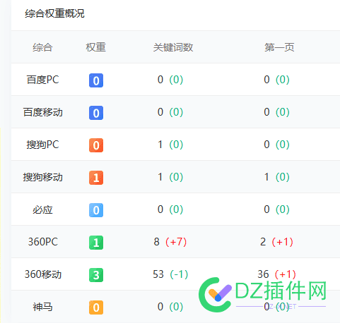 话说这种数据，大概能卖多少？ 数据能卖钱吗,数据值钱