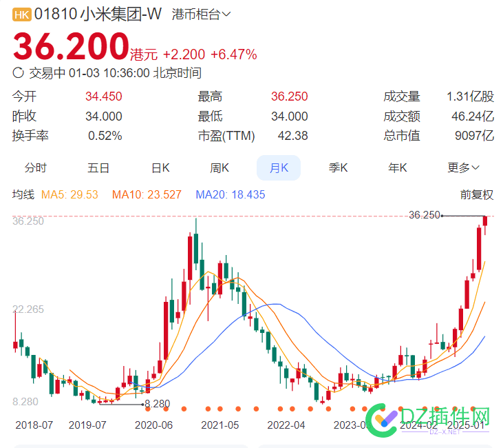 历史新高！发财的机会！上次提示是4天前！ 历年发财机会,历史,新高,发财,机会