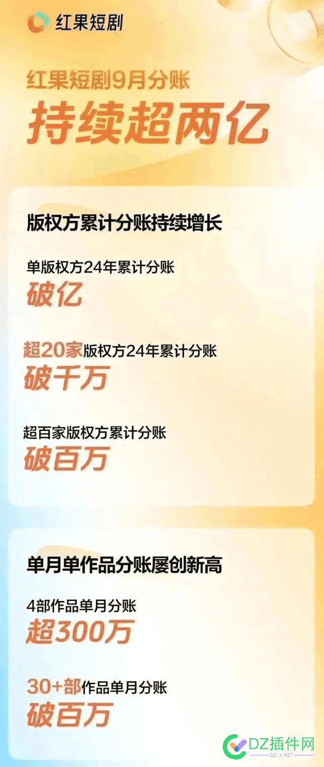 月活破亿，字节捧出新“王牌” 字节 月薪,字节19亿,字节 跪,字节旗下平台