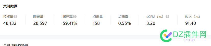 公众号这单价正常吗 公众号的价格