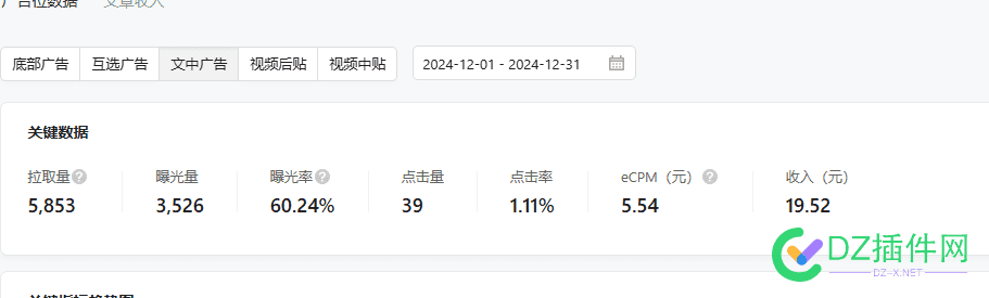 公众号这单价正常吗 公众号的价格