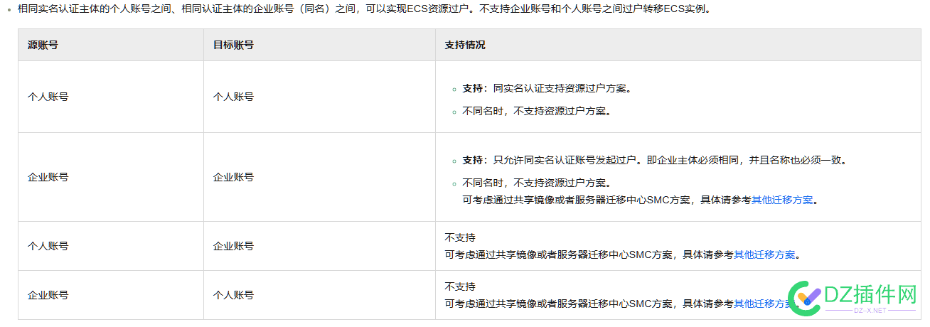 阿里云余额有没办法变现，账号以前认证了企业，搞得只能退到以前公司 以前,阿里,退到,只能,搞得