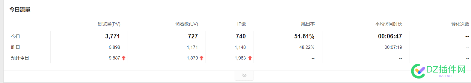 流量又大涨了一波 流量又涨价了,流量上涨