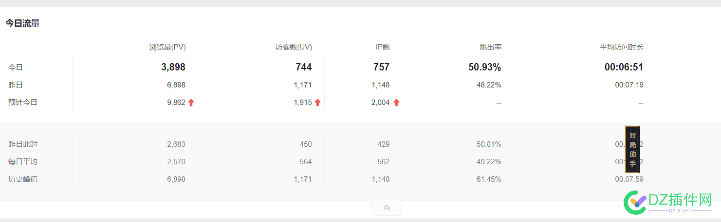 流量又大涨了一波 流量又涨价了,流量上涨