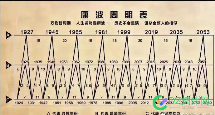 康波周期图 康波周期图表,康波周期图片,康波周期图2024