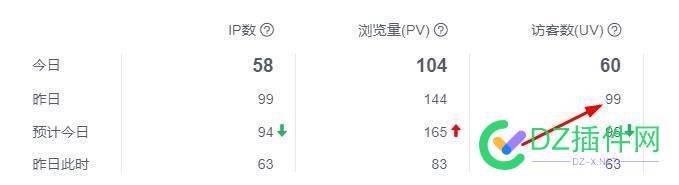 网站流量老上不来怎么办 网站流量少,网站流量过大