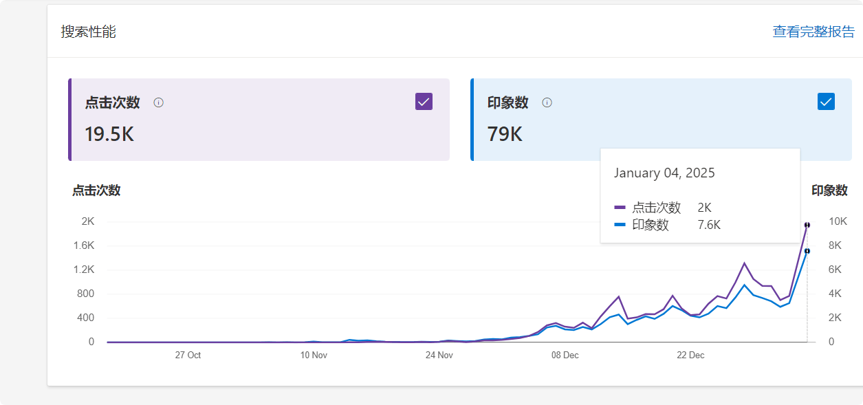 真正的起来了，真是用户评论也多，搜索也多