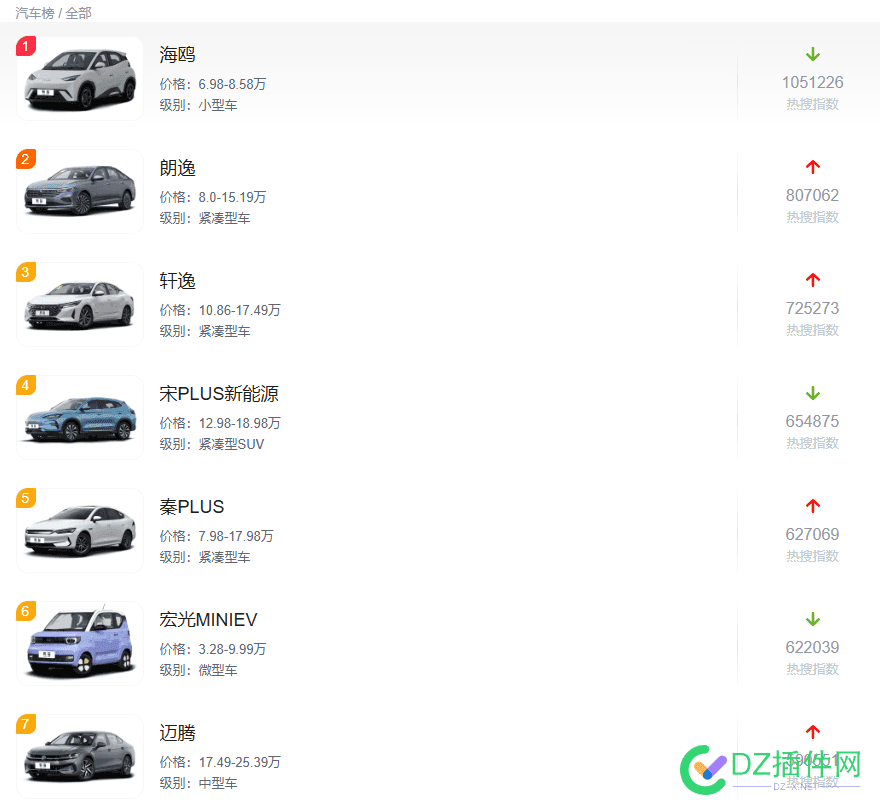 百度风云榜的车哪款值得买 百度风云榜app,百度风云榜2020