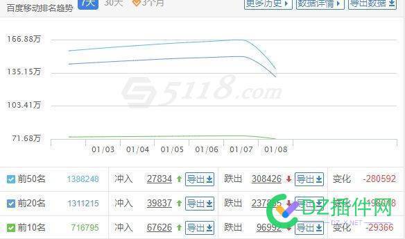 百度又在搞什么算法吗？ 百度算了,百度干嘛,百度啥玩意,百度也是