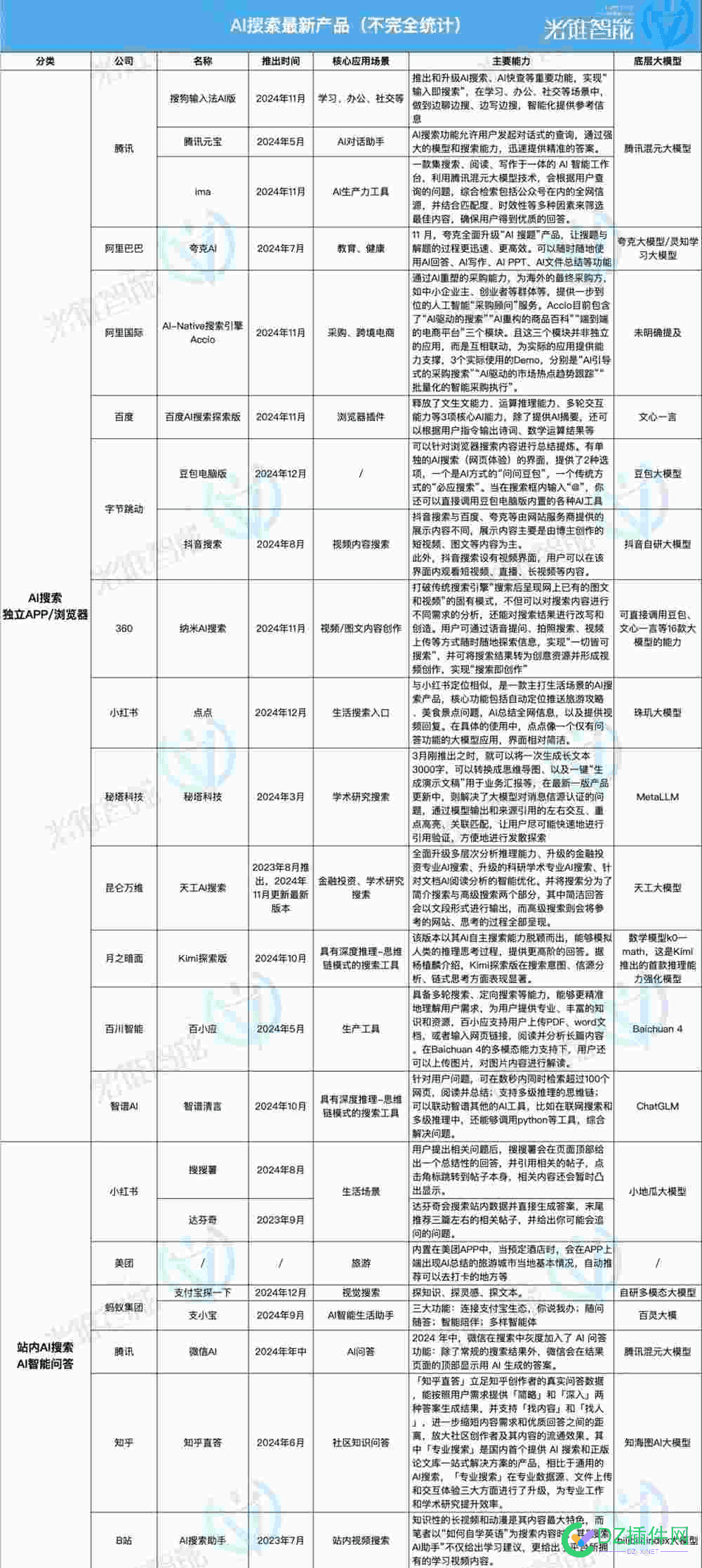 国内主流搜索AI平台 ai搜索引擎,aio搜索