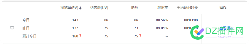网站每天有几个IP流量能干嘛 