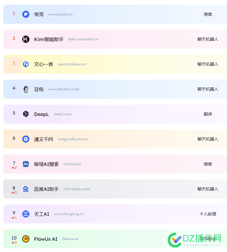 大家觉得下面哪些AI比较好用？ 